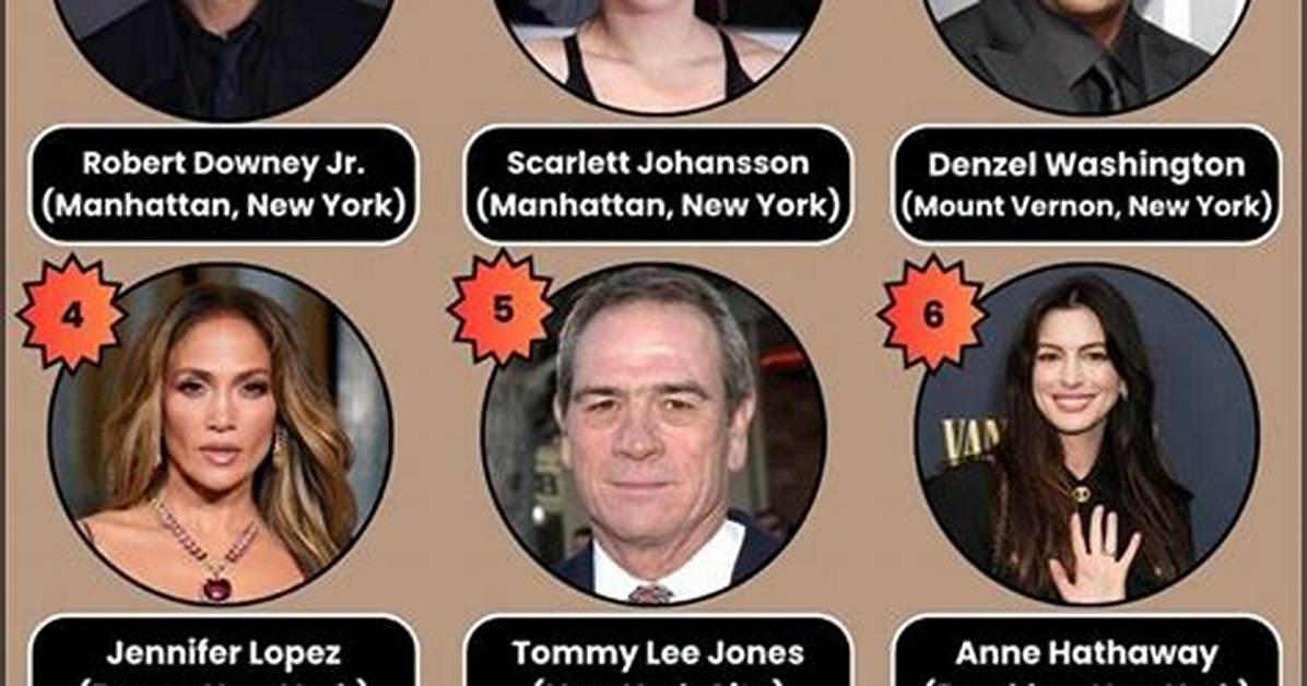 Notorious Actors Who Hail from the Bronx